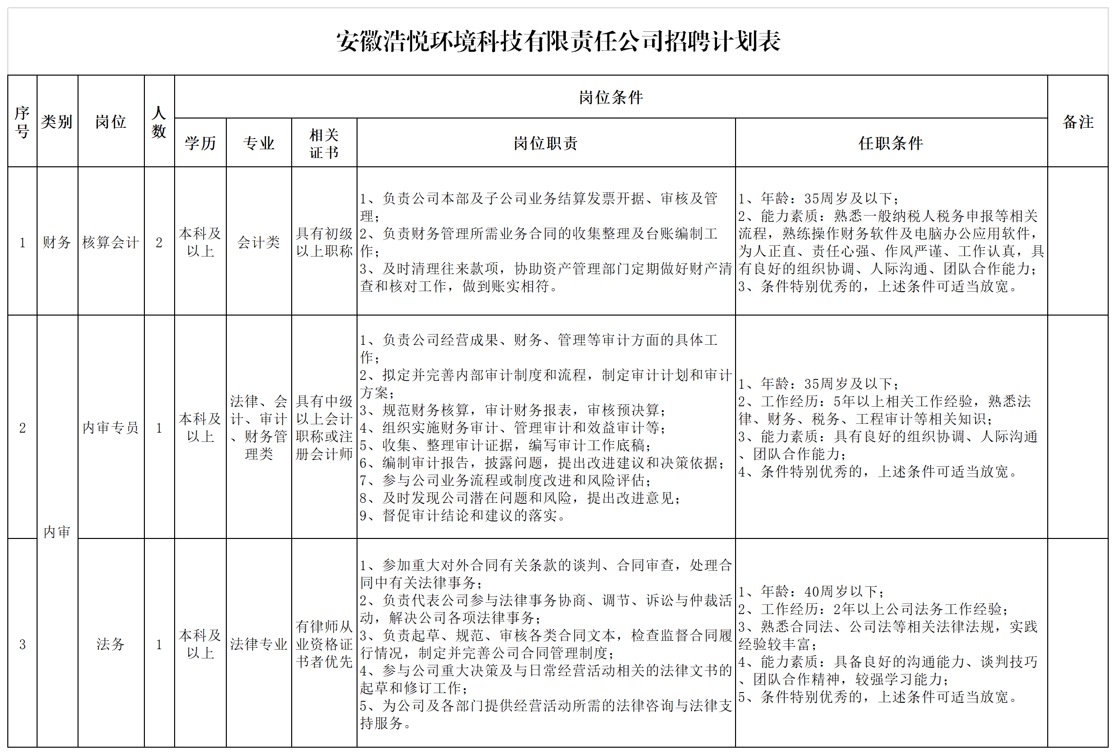 8188www威尼斯2022年公开招聘公告